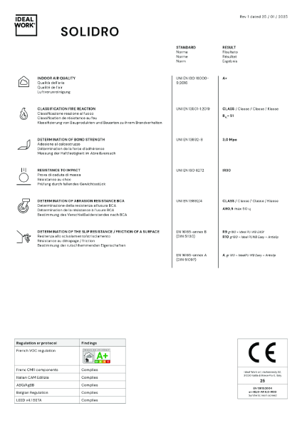 Solidro Performance Tests