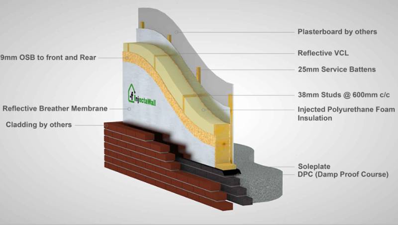 Off-Site Construction with Factory Injected Closed Panel Systems