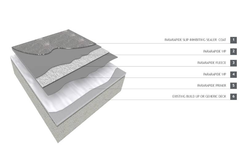 Langley PR-20 PMMA Balcony and Walkway System