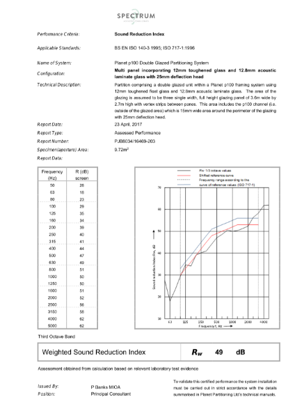 Planet PURE/LOFT100 DG Acoustic Certificate (12mm toughened/12.8mm AL)