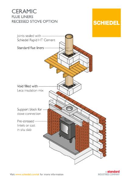 Ceramic Chimney System For An Internal House