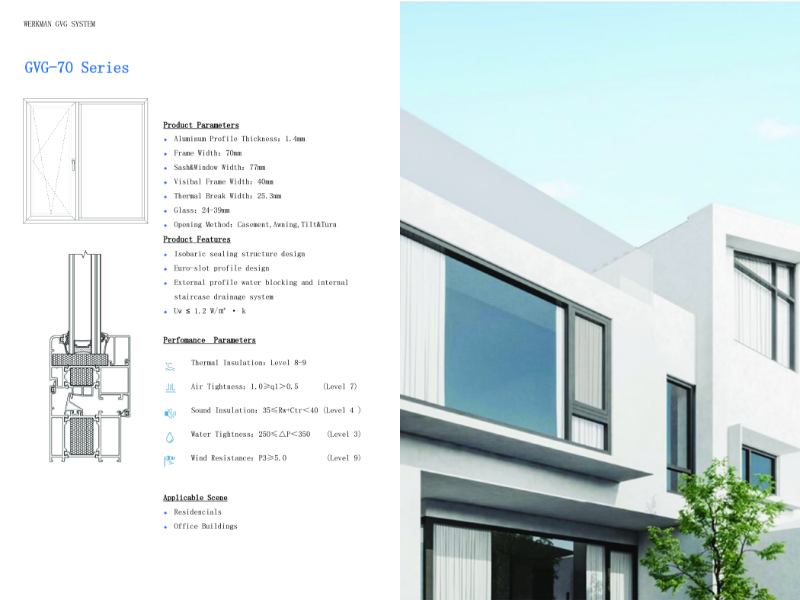 Werkman Window Series