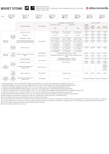 Atlas Concorde Boost Stone Technical Data Sheet