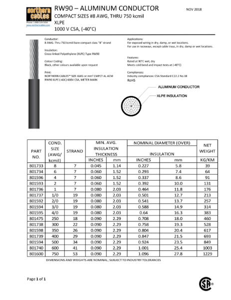 RW90 Aluminum 1000 Volts