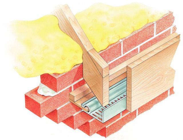 Type SSV, Type SSVRU and Type SSV15 - Ventilating Strip