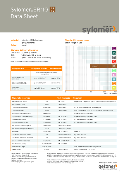 Data Sheet Sylomer® SR 110 EN