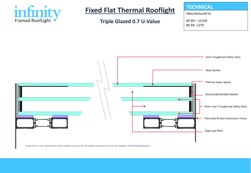 Framed Triple Glazed Fitting Instructions