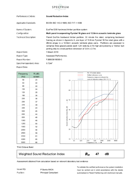 FireEco DG Ei30 Hardwood Timber Partition System Acoustic Certificate