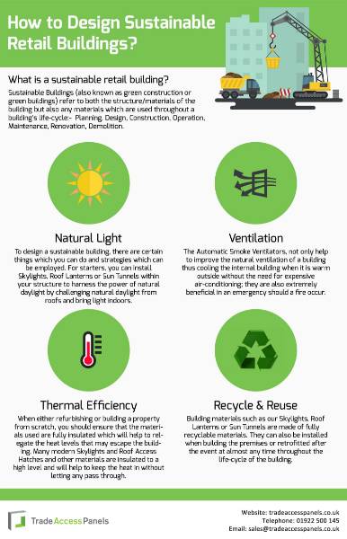 Designing Sustainable Retail Buildings