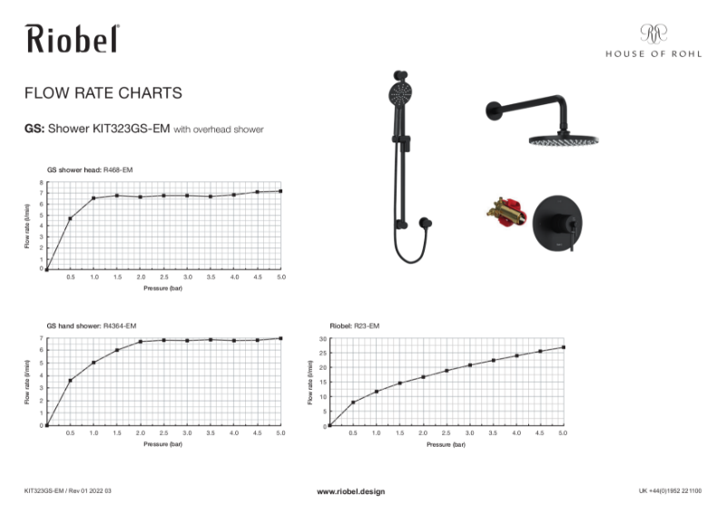 GS Shower Kit With Overhead Shower Flow Rate