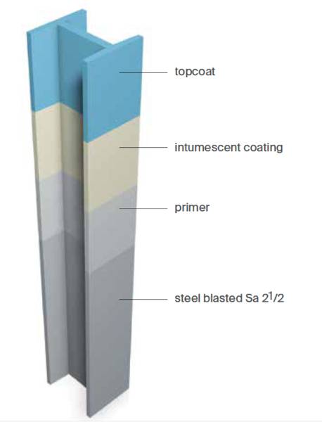 PPG STEELGUARD Intumescent Fire Protection Coating System - C1 / C2 / Internal - Water Based - 30-120 Minutes - Intumescent Coating System