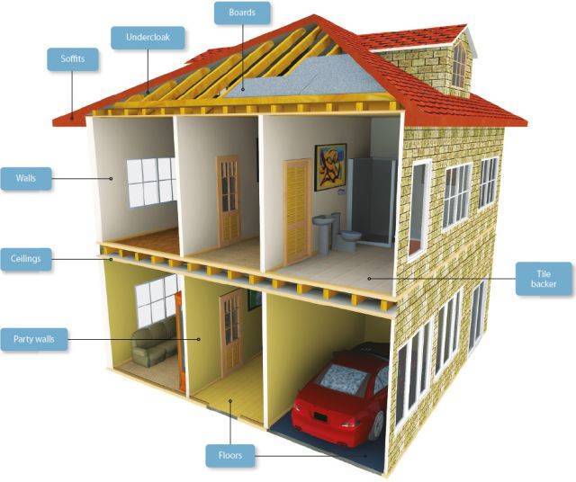 Multipurpose External Sheathing Board