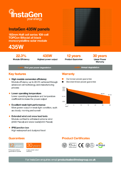 435W Solar Panel Data Sheet