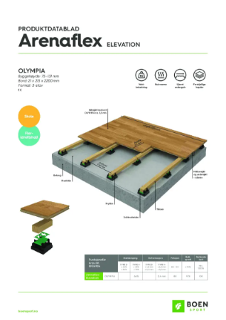 Arenaflex Olympia Elevation datablad