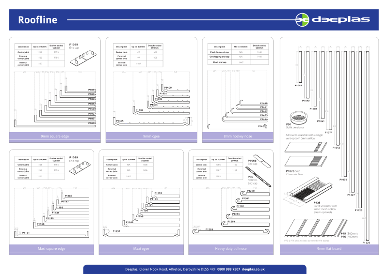 Roofline Product Chart