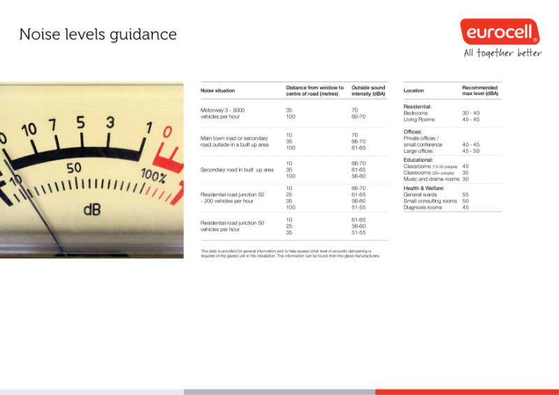 Noise Level Guidance