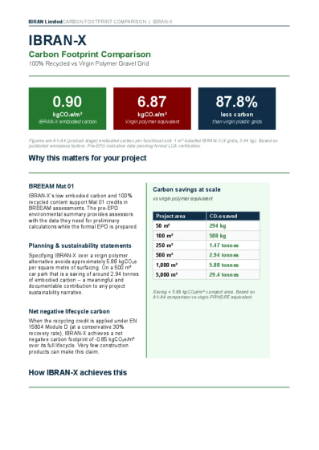 IBRAN-X Carbon Footprint Comparison