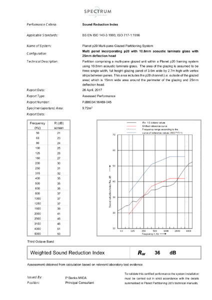 PURE20/LOFT20 SG Partition System Acoustic Certificate (10.8mm AL)