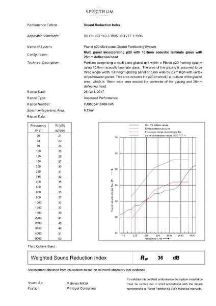 ISO 140-3/ ISO 717-1 Sound Reduction Index Test Report