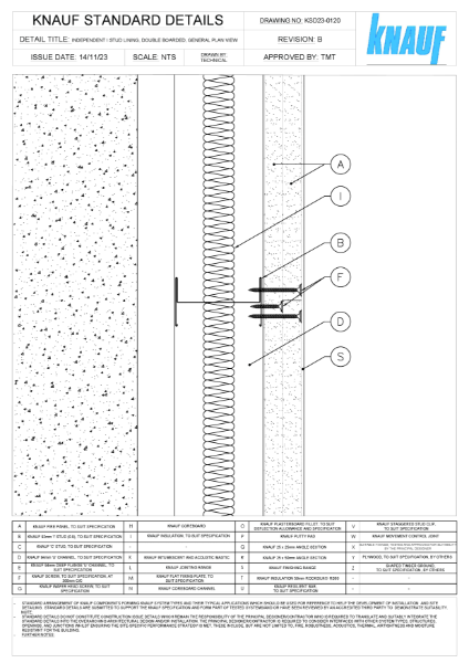 Knauf Standard Details - I Stud Lining Double Boarded