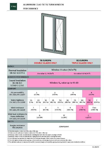 Aluminium Clad Inward Opening Windows - Technical Drawings
