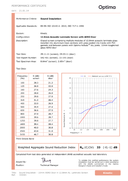 300041 (4) - Acoustic - Rw33dB - 10mm AERO Door in 12.8mm ALam Screen