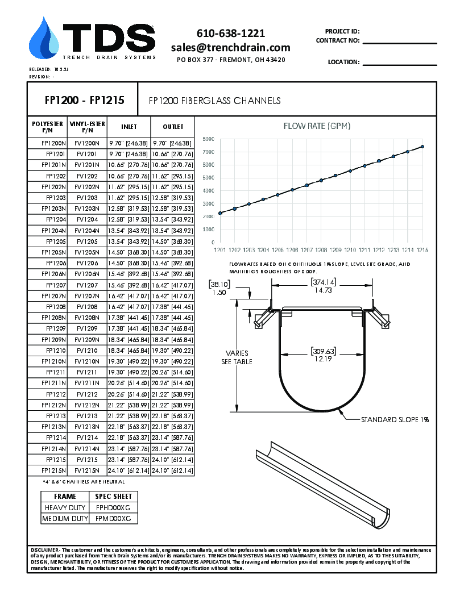 Trench•Era FP1200 Fiberglass Channels - FP1200-FP1215