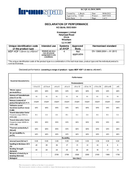 DoP - HDF