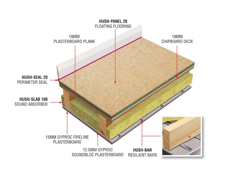 Reducing flanking noise risk in new build apartments in Surrey