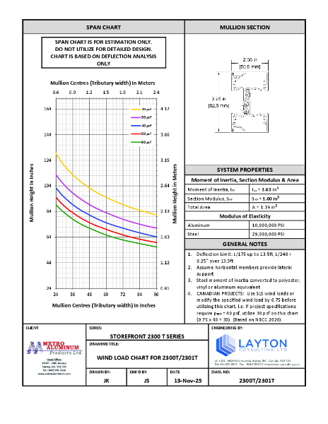 2300T Series - Wind Load & Dead Load Chart