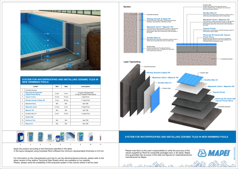 System for waterproofing and installing ceramic tiles in new swimming pools