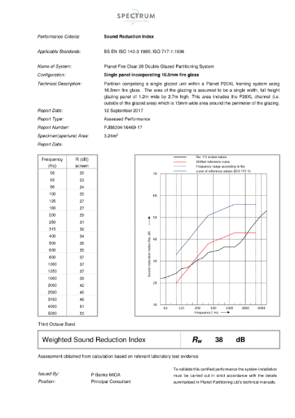 ISO 140-3/ ISO 717-1 Sound Reduction Index Test Report