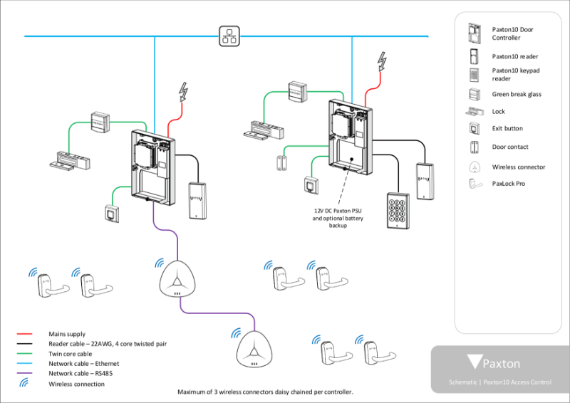 Paxton10 PaxLock System Schematic