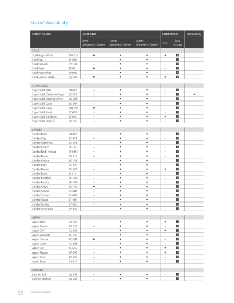 Staron Availability Guide