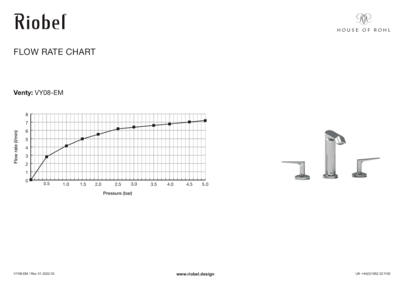 Venty 3 Hole Basin Mixer Flow Rate