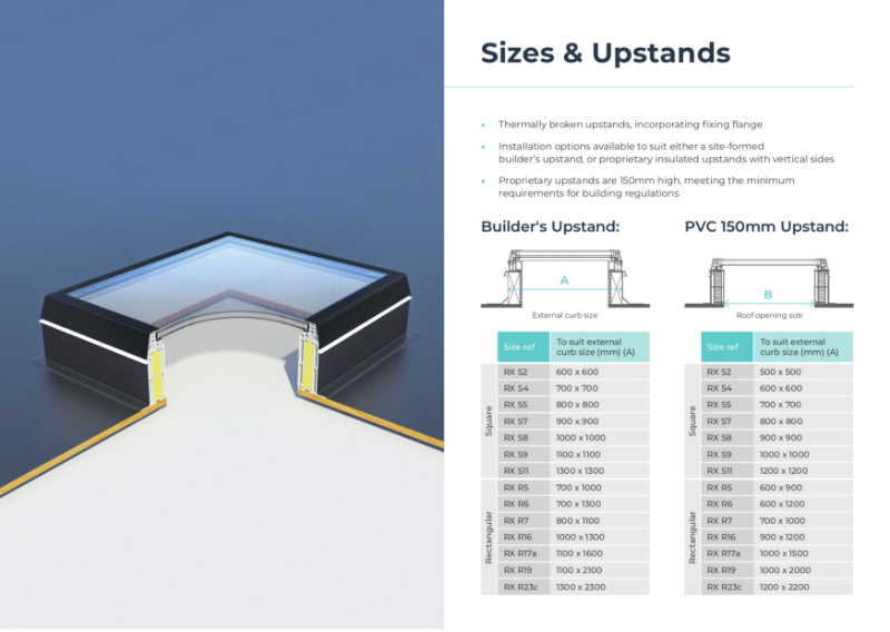 Ray.lux Size Chart