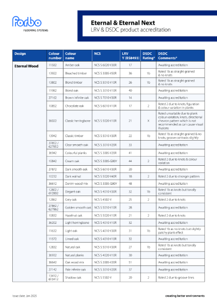 Forbo Eternal LRV and DSDC Accreditation Overview