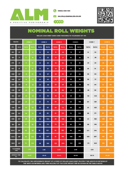 ALM Nominal Weight Chart