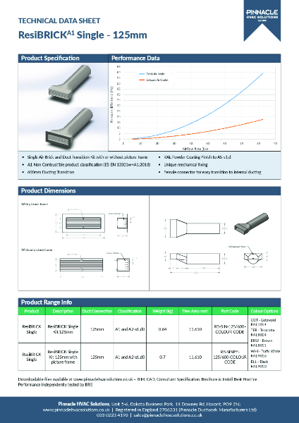 ResiBRICKA1 Single - 125mm