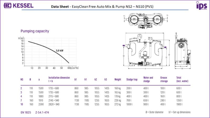 x. KESSEL EasyClean Free Auto Mix & Pump - Data Sheet - NS2 -NS10 PVS