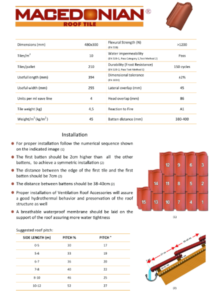 Macedonian Roof Tile - Data Sheet