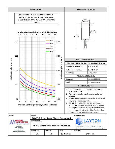 2400THP Series - Wind Load & Dead Load Charts
