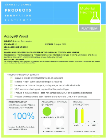 Material Health Certificate Guide