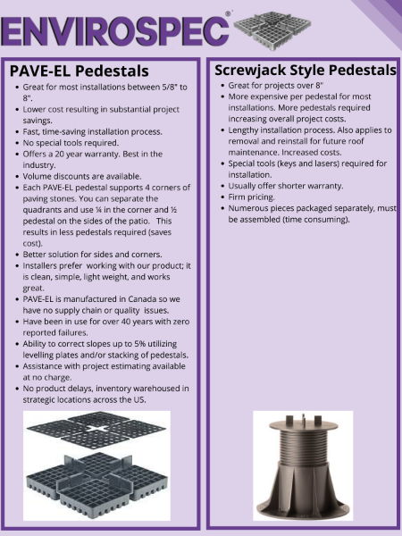 PAVE-EL vs Screwjack pedestals