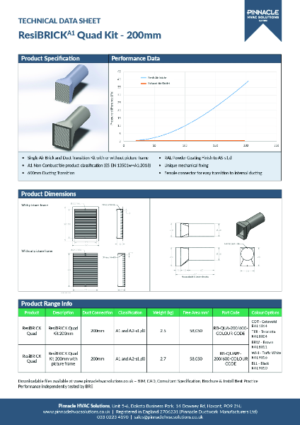 ResiBRICKA1 Quad Kit - 200mm