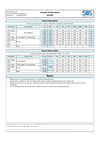 SAS200 Acoustic Performance Data Sheet