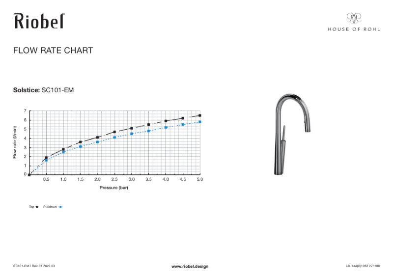 Solstice Single Lever Kitchen Mixer With Pull Down Spray Flow Rate