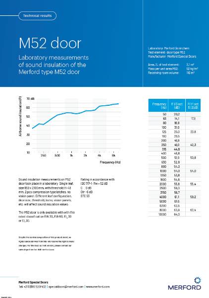 Technical Data Sheet | M52 - technical results sound insulation
