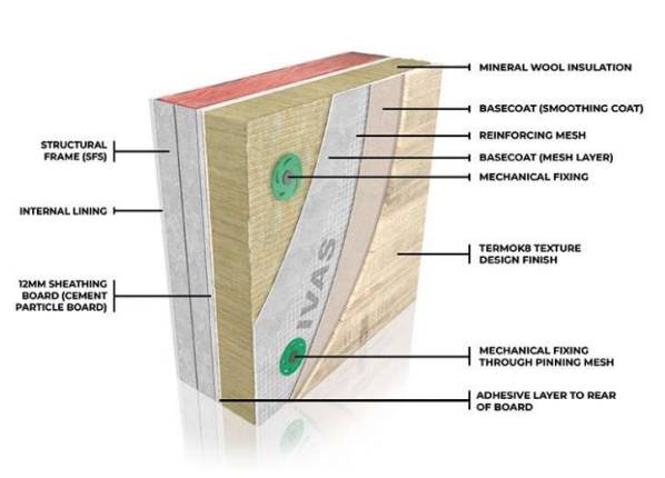 AlivaDesign M - Direct Fixed - External Wall Insulation / ETICS / EWI