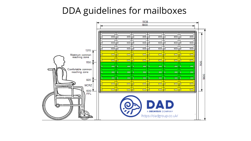 DAD UK - DDA guidelines for mailboxes